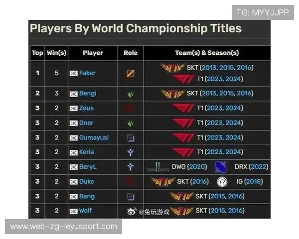 《英雄联盟》冠军联赛季后赛全面开启，冠军争夺激烈，lol季后赛冠军